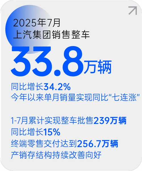 姚记官方网站月销量七连涨 源于一场自我革新的转型突围